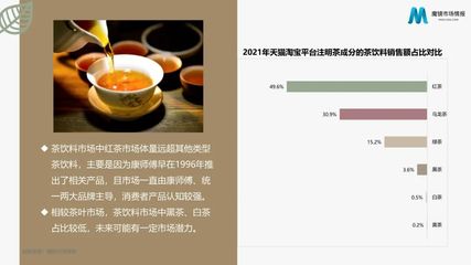近3000亿元茶叶市场,何时能走出中国的“立顿”?